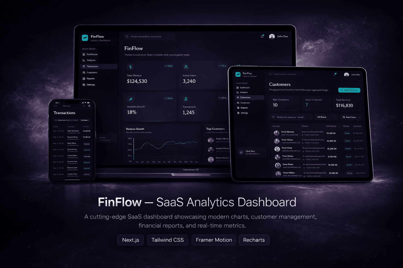 FinFlow — SaaS Analytics Dashboard